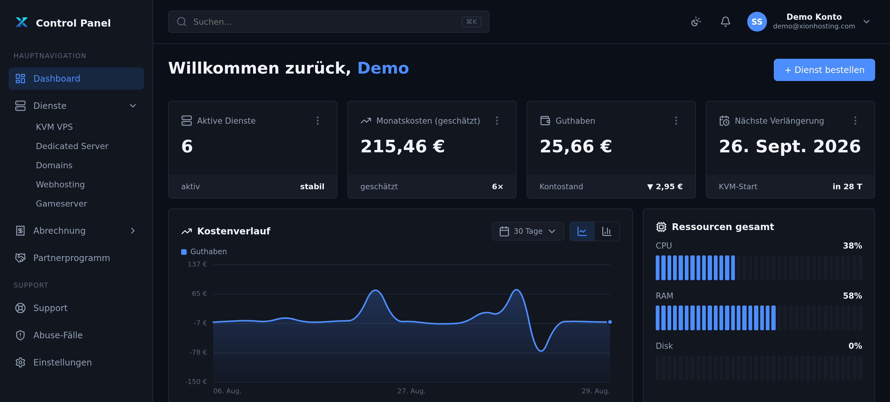 Das XionHosting-Panel: Dashboard mit aktiven Diensten, Guthaben, Kostenverlauf und Ressourcen auf einen Blick